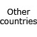 Other countries